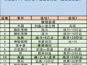 地下城堡3灵山矶水寨通关攻略详解：穿越秘密之地游戏秘籍与实用指南