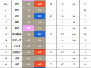 口袋妖怪复刻奇诺栗鼠特性深度解析：全方位解读技能、性格与成长轨迹