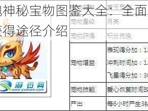 天天酷跑神秘宝物图鉴大全：全面解析宝物属性与获得途径介绍