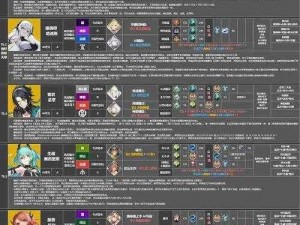 深空之眼障月阿修罗强度解析与技能属性全面介绍：角色强度及实战表现探讨