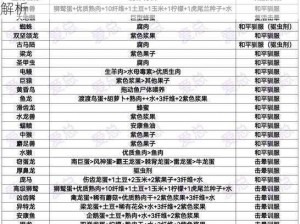 方舟手游免费辅助工具：全方位指南与实用功能解析