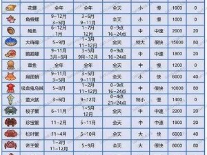 集合啦动物森友会化石图鉴全新上市 售价一览：全面解析收藏价值