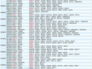 航海王燃烧意志：散件装备挑选攻略与最佳推荐装备选择