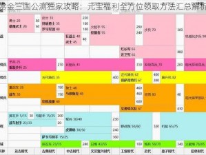 赏金三国公测独家攻略：元宝福利全方位领取方法汇总解析