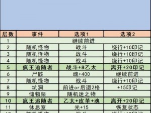 探索神秘地底：地下城堡2中蓝色宝石的藏身之处