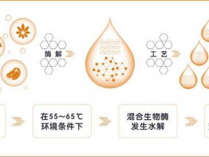 free 性 ZOZC 交体内谢 HD 生物酶解技术，让你享受健康与活力