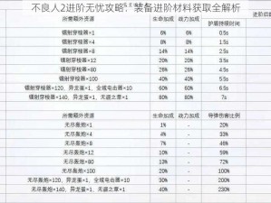 不良人2进阶无忧攻略：装备进阶材料获取全解析