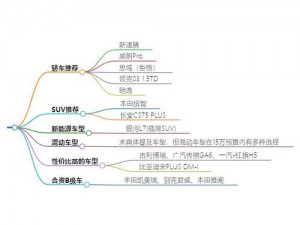 日产一线二线三线理论，优质产品满足不同需求