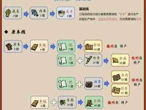 江南百景图高效升级攻略指南：揭秘快速晋级捷径与方法探讨