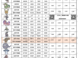 最强蜗牛三脸神像属性深度解析：特点、优势与实战表现评估