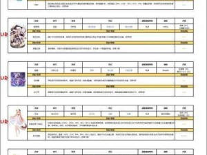 复苏的魔女乌斯庇娅技能强度深度解析：探究其潜能与实战效能