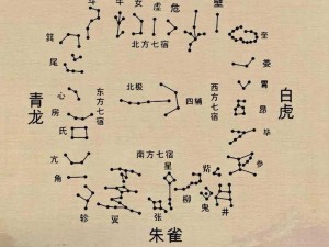 二十八宿星君：探寻古代星象之秘，解读天象变化新篇章