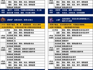 升级御魂必备材料聚焦：揭秘核心道具在御魂进阶中的关键作用与消耗细节