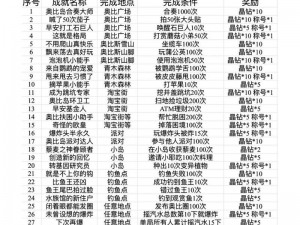 奥比岛手游神秘成就探秘大全：最新神秘成就一览及获取攻略