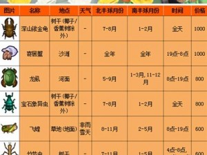 《三月动物森友会：全面解析三月虫类捕捉指南与种类一览》