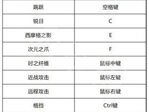 波斯王子失落王冠全BOSS挑战攻略宝典：实战应对方法与技巧汇总