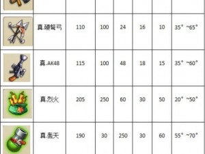 弹弹堂手游：武器聚力鼎属性技能全面解析与一览表