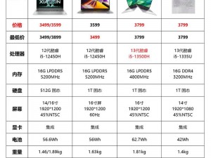 国精产品无人区一码二码三 M：高品质、高性价比的创新产品