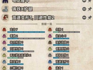 怪物猎人崛起：曙光斩斧走地流配装策略解析