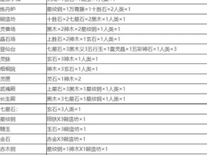 堆叠修仙药田合成指南：药田制作方法详解与实践分享