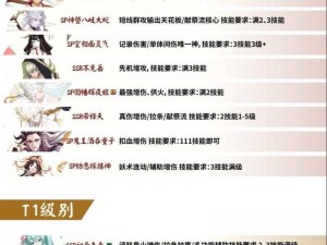 阴阳师2020年最强式神排行：斗技新版本节奏榜协同攻略解析