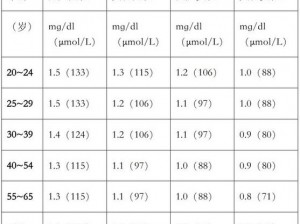 woxsxmail5g年龄确认的功能;woxsxmail5g 年龄确认的功能有哪些？