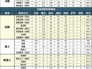 地下城堡2战士与野蛮人的实力解析与对比：战略、技能及角色深度分析