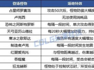 揭秘DNF强者之路：入门指南与进阶攻略大解析