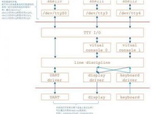 PJLink协议控制命令详解：无线设备高效管理的核心指令解析