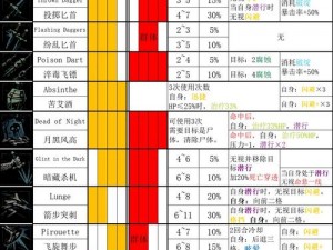 暗黑地牢2角色强度排行解析：深度解读角色强度推荐概览