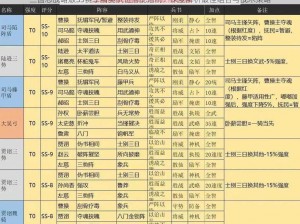 三国志战略版S3赛季精英队伍搭配指南：深度解析最佳组合与战术策略