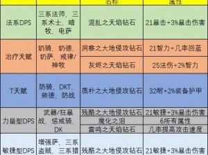 魔兽世界怀旧服种族选择指南：解析各大种族特性与最佳适配玩家类型