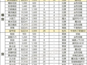 天刀手游猫咪行侠装备全方位攻略：提升战力，猫咪行侠装备获取与配置指南