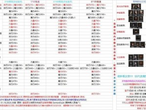 关于地下城堡2装备穿戴的攻略与技巧分享