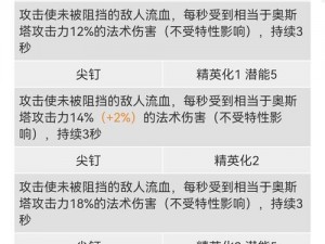 明日方舟：盘桓蜀道剿灭攻略指南——高效打法与战术解析