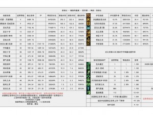 地下城勇士起源揭秘：火冰光暗四大属性解析与DNF手游最佳职业推荐