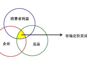 日本一线和三线的经济水平差异体现在产品上