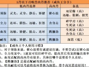 梦幻西游手游：血耐宝宝最佳内丹搭配攻略，助力战斗更胜一筹