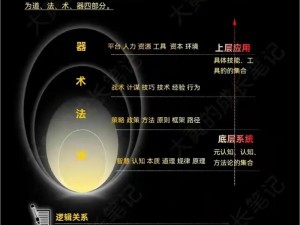 创新之路：魔法领域中的创造力与法术运用之道