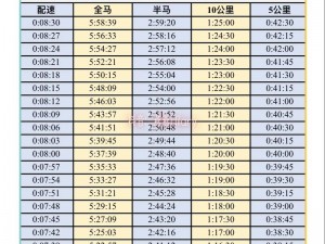 人马配速45分钟免费教程、人马配速 45 分钟免费教程：教你轻松掌握跑步技巧