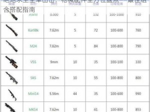 绝地求生全军出击：枪械配件全方位盘点——最佳组合搭配指南