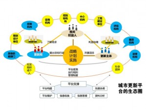 全球行动开局策略：构建全方位建造布局攻略，引领未来创新与发展之路