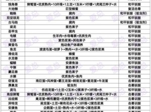 方舟生存进化：驯养镰刀龙生存指南：掌握驯服技巧，开启进化之旅