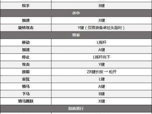 塞尔达传说全乐谱演奏指南：按键操作一览表全解析