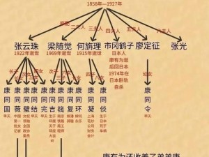 两姓关系图片大全：介绍不同姓氏之间的关系，展示家族脉络和传承