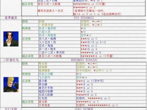 拳皇98终极之战ol：麦卓八门技能深度解析与效果分析