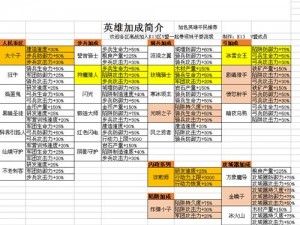 关于王国纪元英雄培养攻略：英雄培养全解析与策略指南