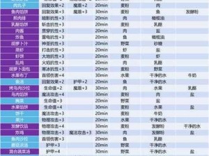 地下城堡3魂之诗全方位食谱攻略：烹饪传奇美食，解锁隐藏属性与剧情任务