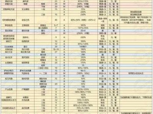 艾尔登法环左手武器战技全面解析与使用攻略：策略技巧与实践指南