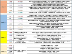 幻想岛神秘邂逅幻灵法师符文决策攻略：符文搭配揭秘与策略探讨